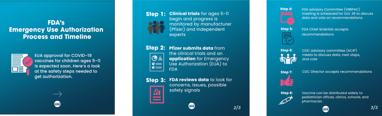 EUA approval for COVID-19 vaccines for children ages 5-11 is expected soon. Here’s a look at the safety steps needed to get authorization. Step 1. Clinical trials for ages 5-11 begin and progress is monitored by manufacturer (Pfizer) and independent experts. Step 2. Pfizer submits data from the clinical trials and an application for Emergency Use Authorization (EUA) to FDA. Step 3 FDA reviews data to look for concerns, issues, possible safety signals. Step 4 FDA advisory Committee (VRBPAC) meeting is scheduled for Oct. 26 to discuss data and vote on recommendations. Step 5 FDA Chief Scientist accepts recommendations. Step 6 CDC advisory committee (ACIP) meets to discuss data, next steps, and vote. Step 7 CDC Director accepts recommendations Step 8 Vaccine can be distributed widely to pediatrician offices, clinics, schools, and pharmacies